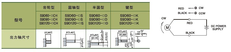 SPG标准型永磁直流马达 S9D系列60-120W