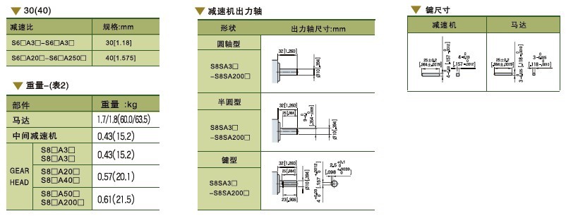 SPG标准型永磁直流马达 S8D系列25-40W