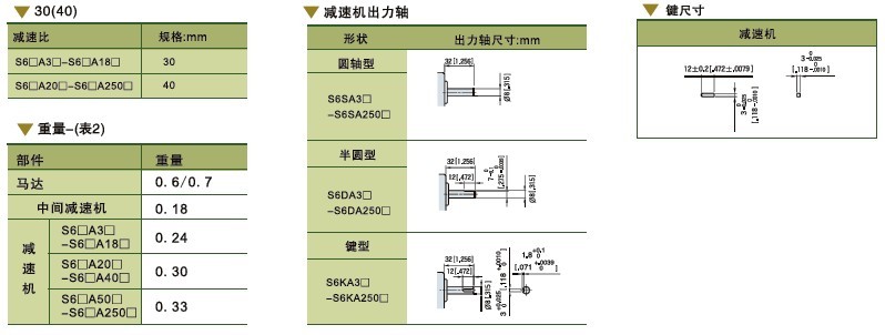SPG标准型永磁直流马达 S6D系列6～10W