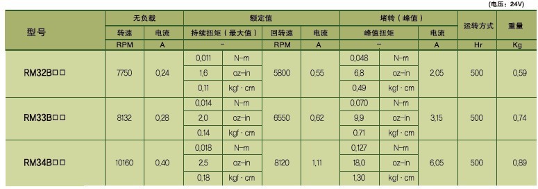 SPG永磁直流马达 RM3系列减速马达