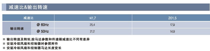 SPG罩极马达 减速箱WD系列