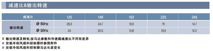 SPG罩极马达 减速箱GE系列