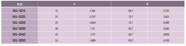 SPG罩极马达 减速箱SK系列