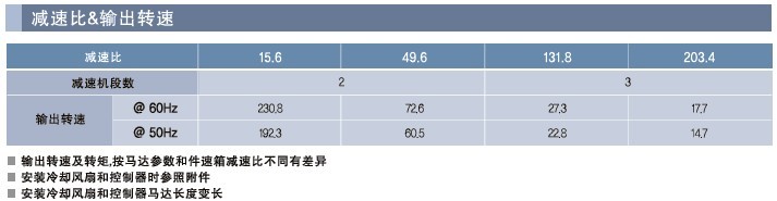 SPG罩极马达 减速箱SK系列