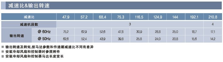 SPG罩极马达 减速箱SQ系列