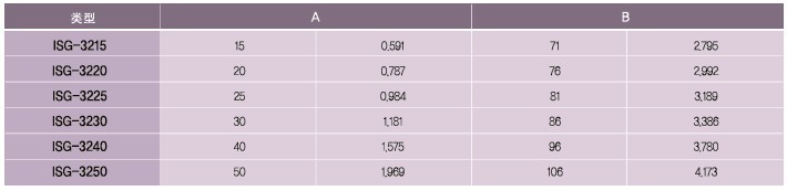 SPG罩极马达 减速箱SQ系列