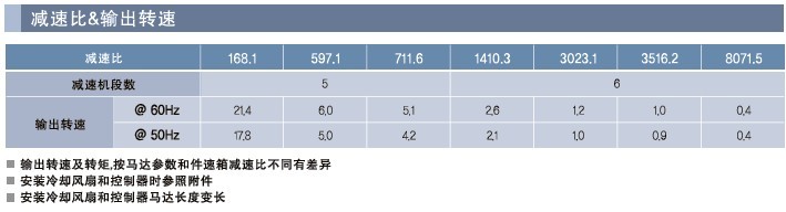 SPG罩极马达 减速箱SVO系列