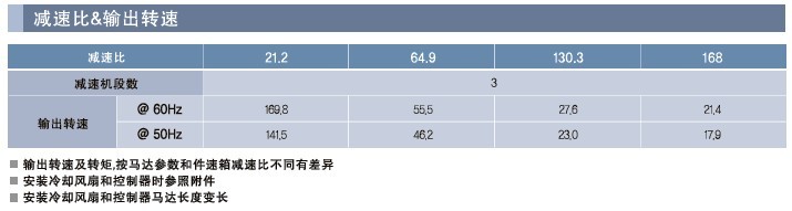 SPG罩极马达 减速箱SV-1系列