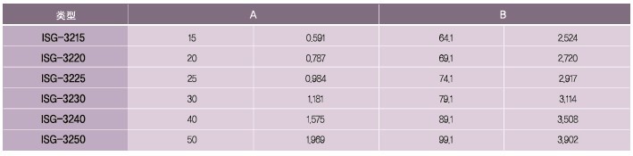 SPG罩极马达 减速箱SV系列