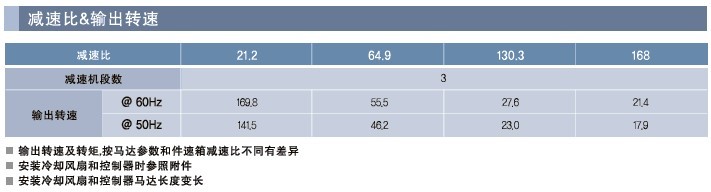 SPG罩极马达 减速箱SV系列