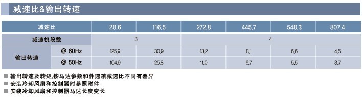 SPG罩极马达 减速箱SZ系列