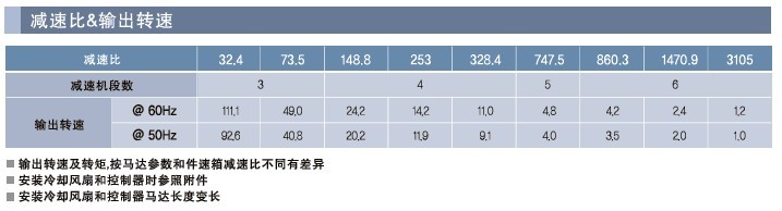 SPG罩极马达 减速箱SP系列