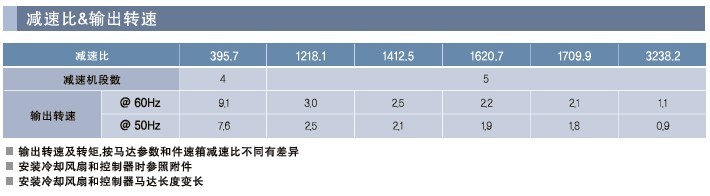 SPG罩极马达 减速箱SG2系列