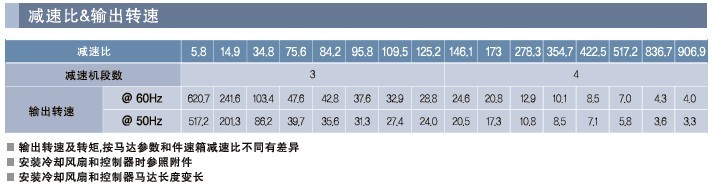 SPG罩极马达 减速箱D系列