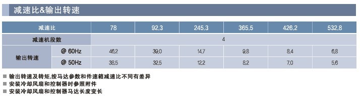 SPG罩极马达 SPG减速箱F系列