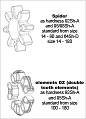 ROTEX DKM型梅花型联轴器